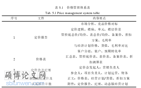 房地产营销论文参考