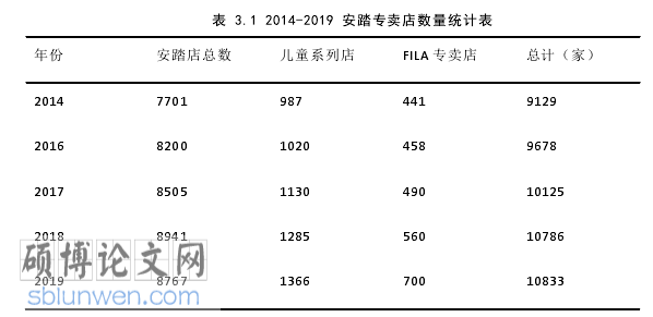 安踏市场营销分析论文参考