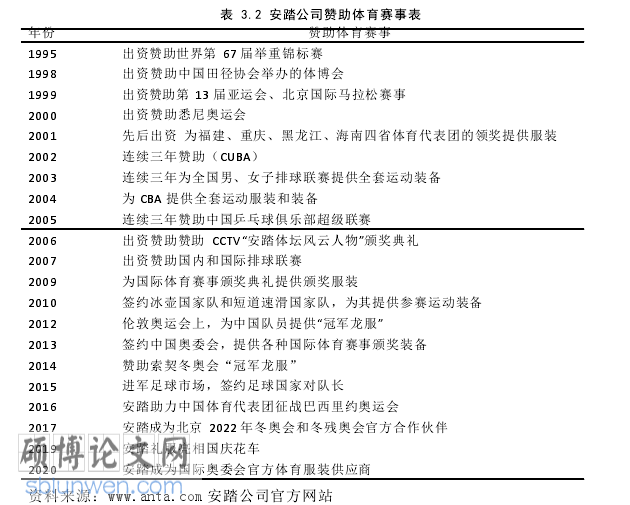 安踏市场营销分析论文怎么写