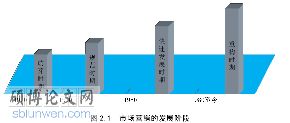 保险市场营销论文参考