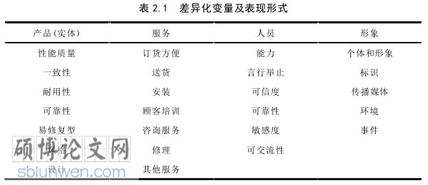 保险市场营销论文怎么写