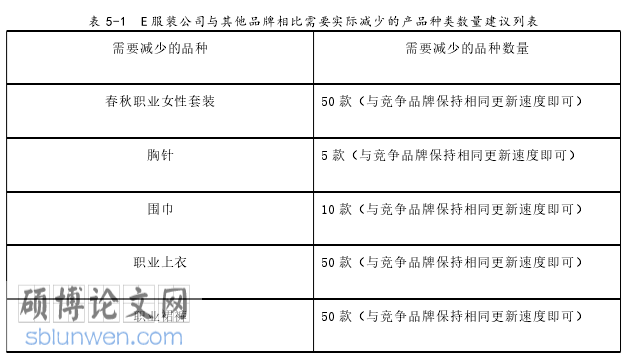 服装市场营销论文参考