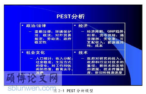 服装市场营销论文怎么写