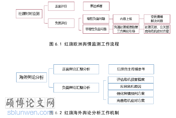 汽车市场营销论文参考