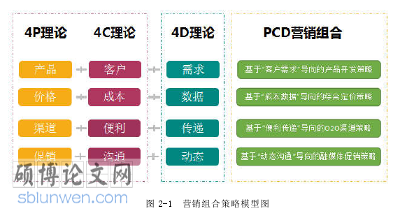 医药市场营销学论文怎么写