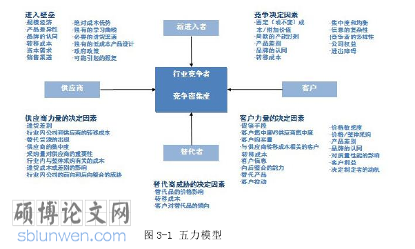酒店市场营销论文参考