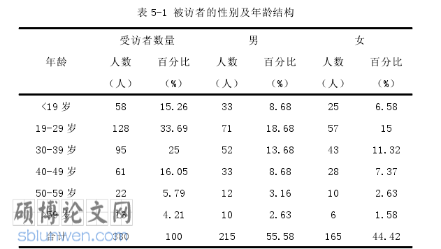 酒店市场营销论文怎么写
