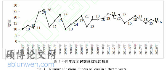 体育学术论文参考