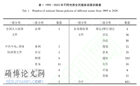 体育学术论文怎么写