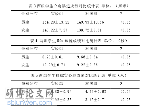 体育类职称论文参考