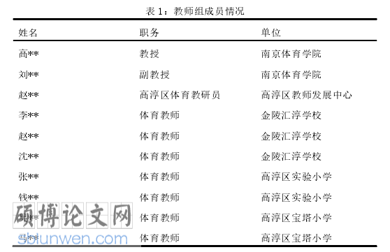 体育类职称论文怎么写