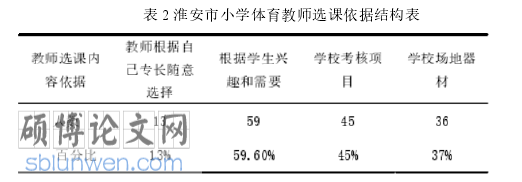 小学体育论文怎么写