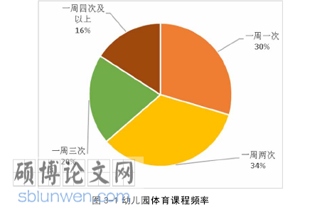幼儿园体育论文参考