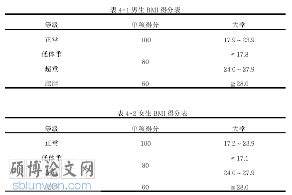 大学体育与健康论文参考