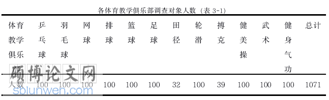大学体育与健身论文怎么写