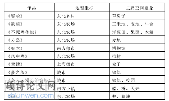 文学研究生论文参考