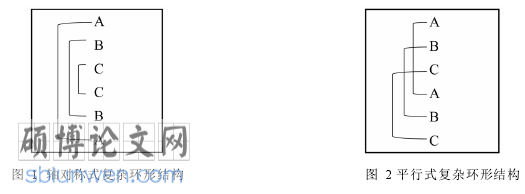 外国文学论文参考