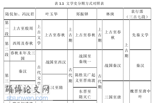 文学评论论文参考