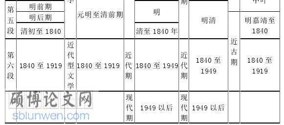 文学评论论文怎么写