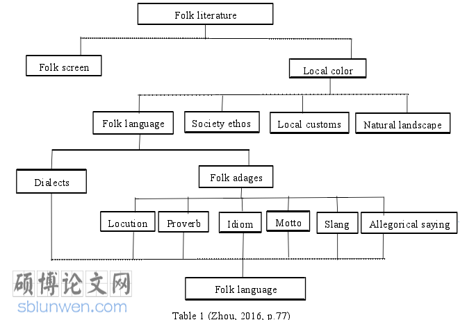 语言文学论文参考