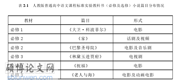 影视文学论文怎么写