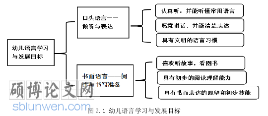 幼儿文学论文怎么写