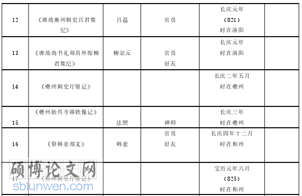 传记文学论文怎么写