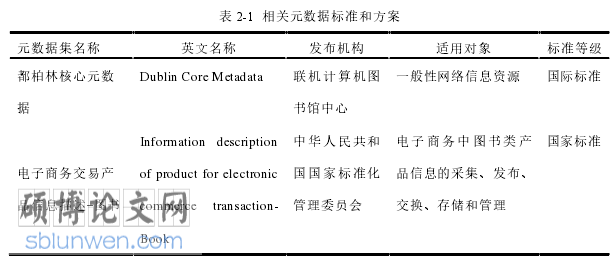 网络文学论文怎么写