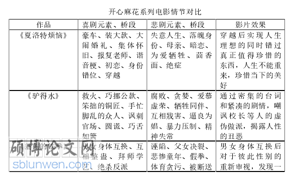 戏剧影视文学论文参考