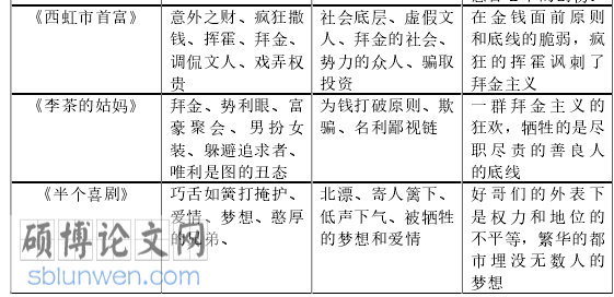 戏剧影视文学论文怎么写