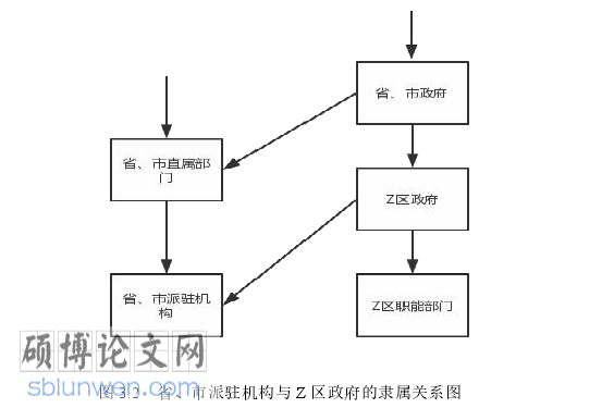 行政管理研究生论文参考