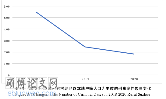 农村行政管理毕业论文参考