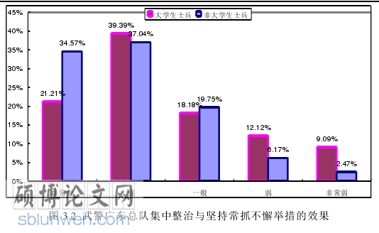 部队行政管理毕业论文怎么写