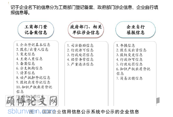 工商行政管理论文参考
