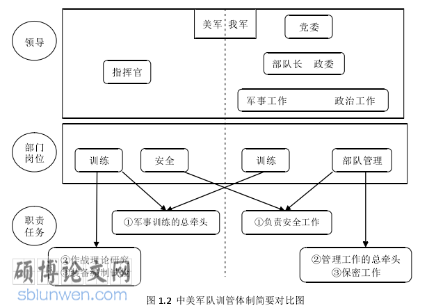 军队行政管理论文参考
