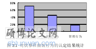 军队行政管理论文怎么写