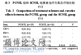 医学研究生论文参考