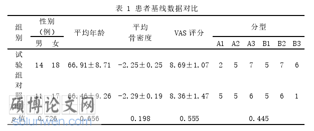 药学毕业论文怎么写