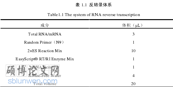 药学研究生论文怎么写