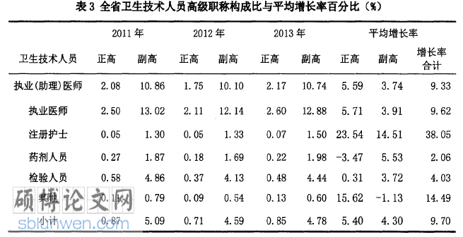 药学评职称论文怎么写