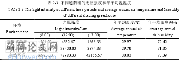 中药学论文怎么写