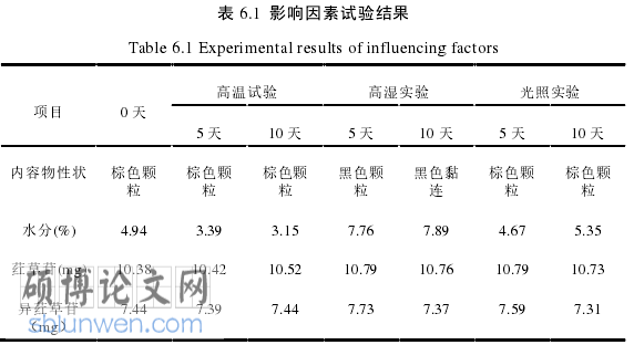 药学概论论文参考