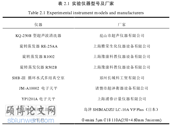 药学概论论文怎么写