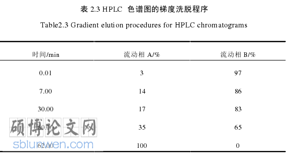 药学概论论文参考