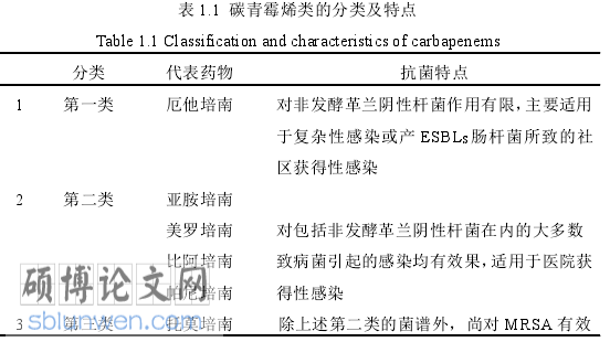 临床药学论文参考