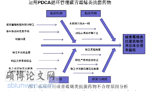 临床药学论文怎么写