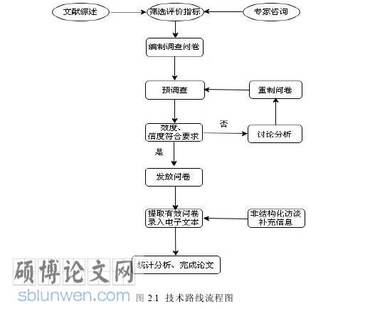 药学创新论文怎么写