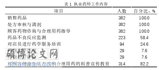 药学服务论文参考