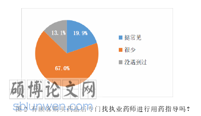 药学服务论文怎么写