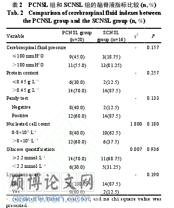 医学期刊论文参考